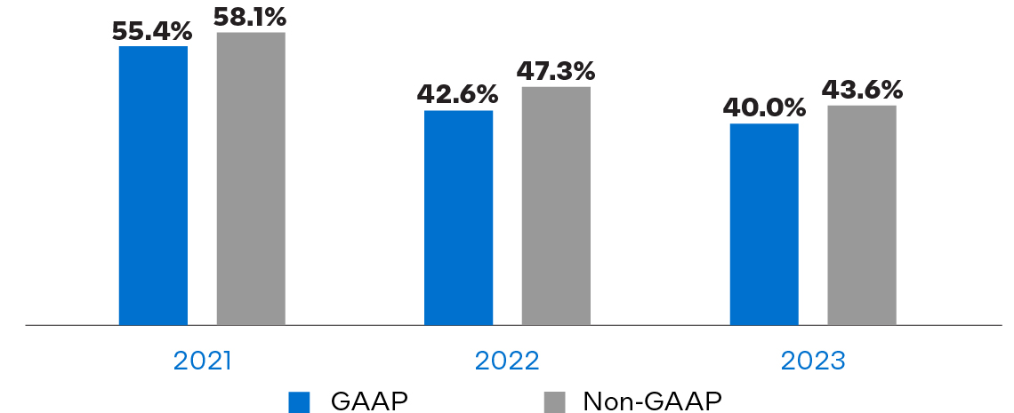 03_426889-1_chart_gross margin.jpg