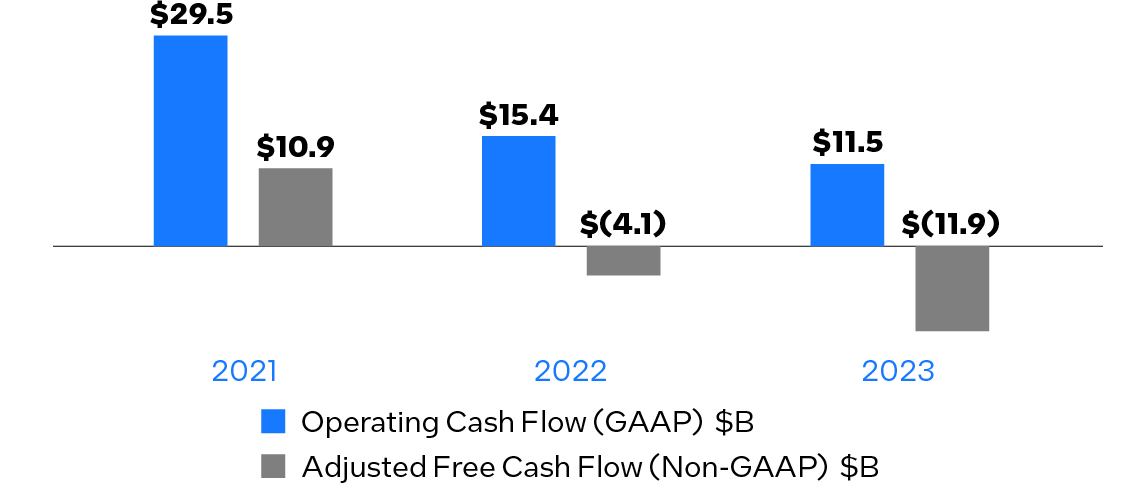 03_426889-1 _bar_CashFlow.jpg