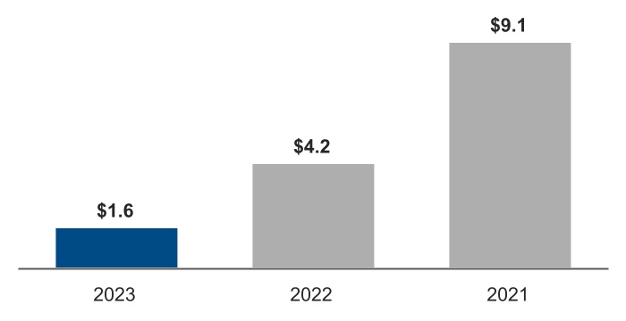 chart-3dd04c5b3bf04da59d7.jpg