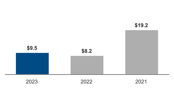 chart-5b6df4dc95f24ab4beb.jpg