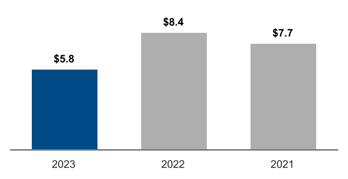 chart-6dc543897da1446bb7b.jpg