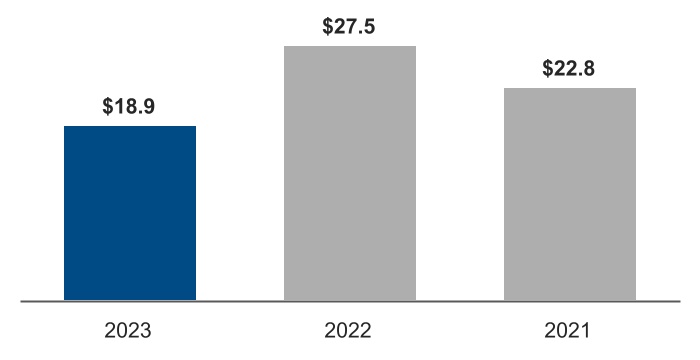 chart-87d43bdf09e54725b63.jpg