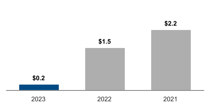 chart-97a2fd60ca084d4d840.jpg