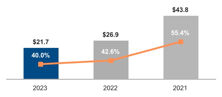 chart-b86038f0eb0b4d7b8be.jpg