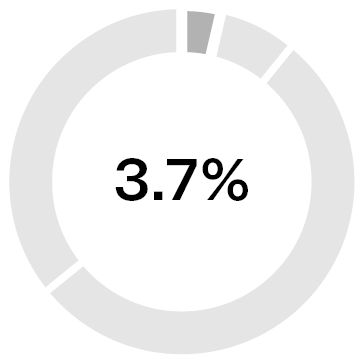 03_INTC_Compensation_2025 Elements_CEO_base.jpg