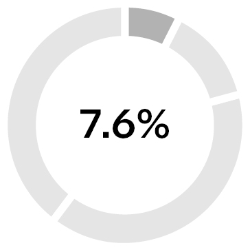 03_INTC_Compensation_2025 Elements_NEOs_base.jpg