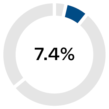 03_INTC_Compensation_2025 Elements_CEO_Annual.jpg
