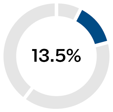 03_INTC_Compensation_2025 Elements_NEOs_Annual.jpg