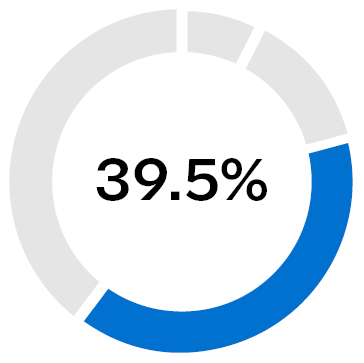 03_INTC_Compensation_2025 Elements_NEOs_PSU.jpg