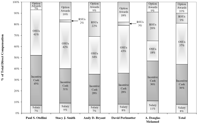 (BAR CHART)